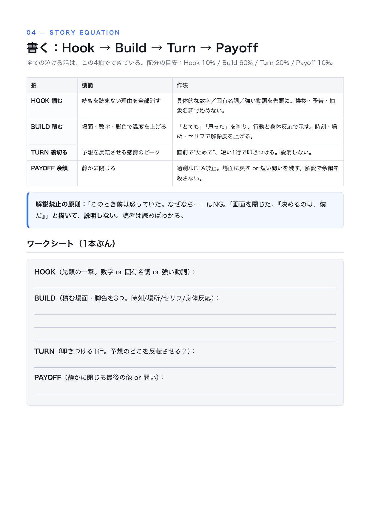 泣けるAI 再現キット（設計図・全10ページ） p6