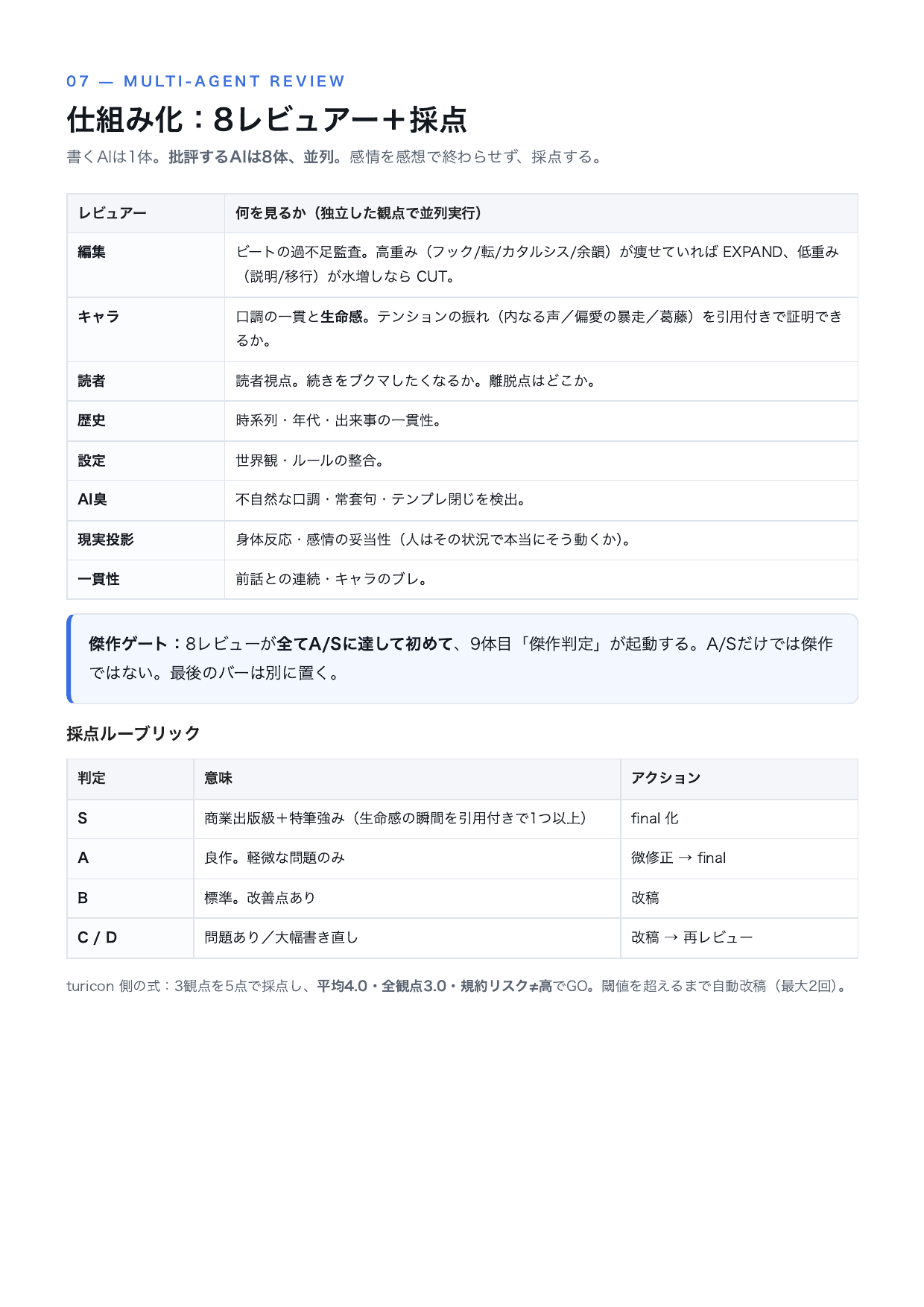 泣けるAI 再現キット（設計図・全10ページ） p9