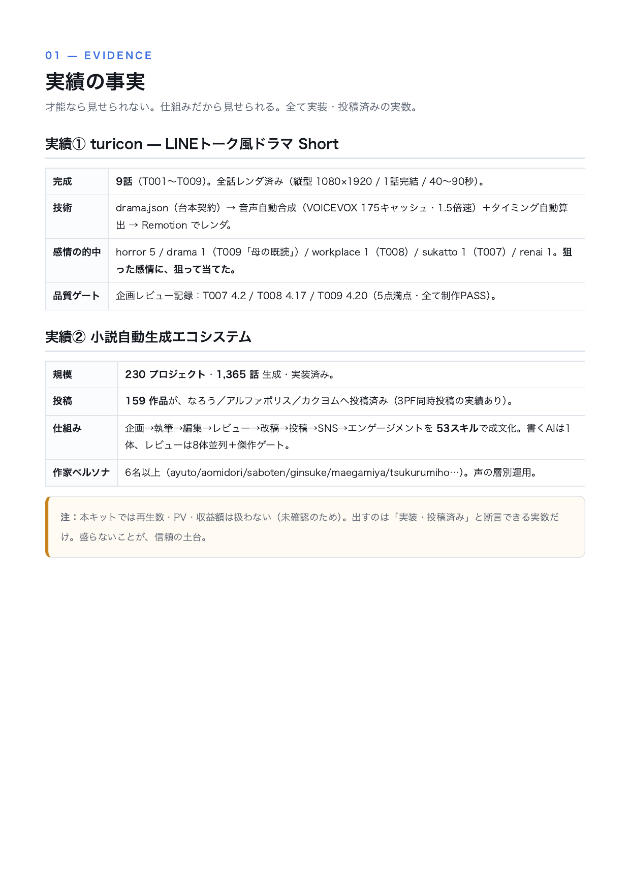 泣けるAI 再現キット（設計図・全10ページ） p3