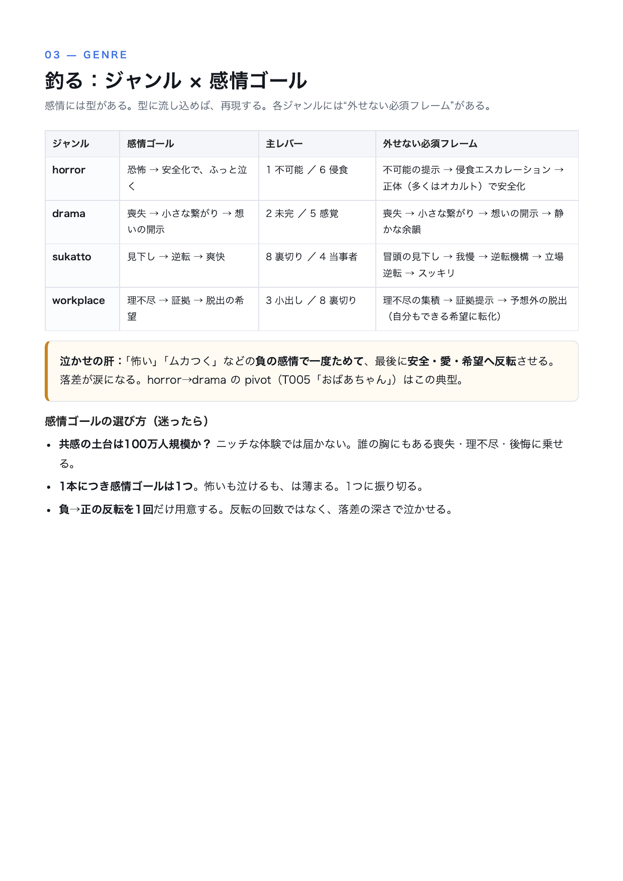 泣けるAI 再現キット（設計図・全10ページ） p5