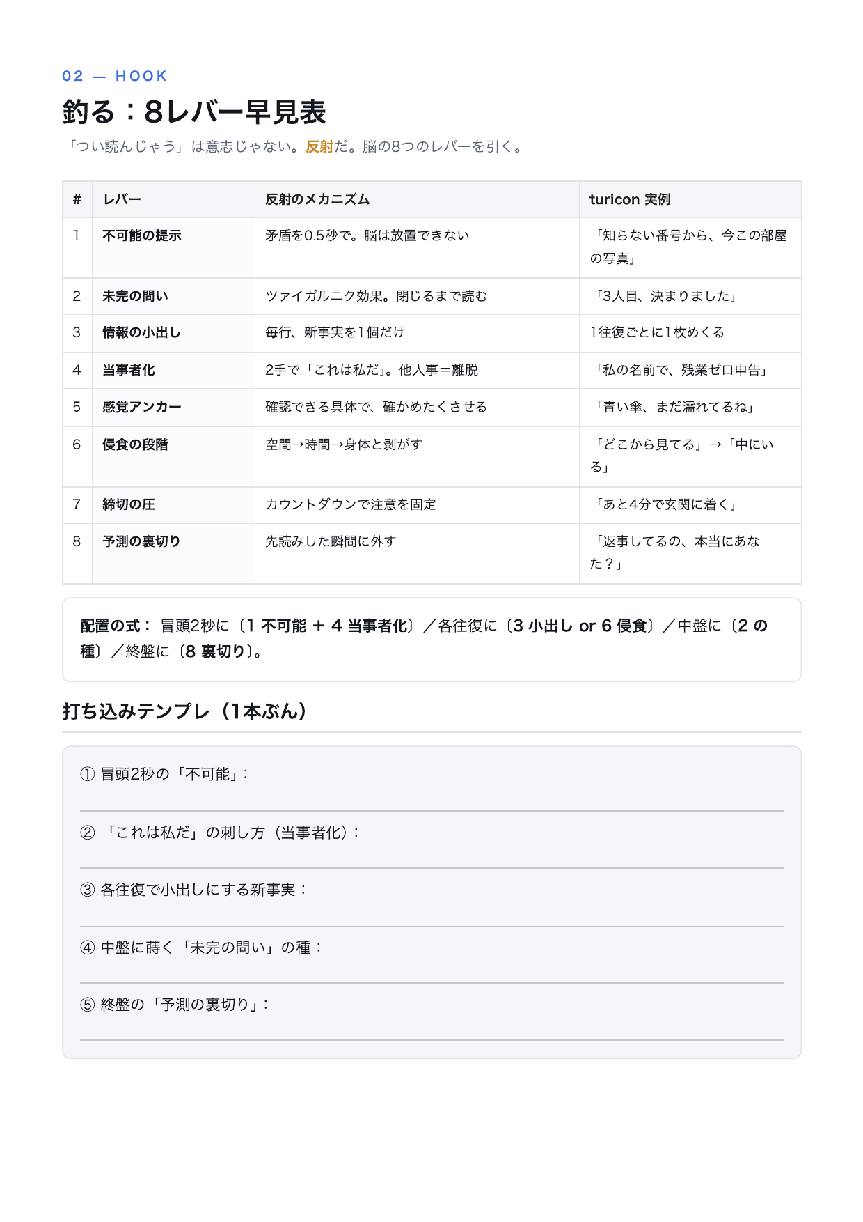 泣けるAI 再現キット（設計図・全10ページ） p4