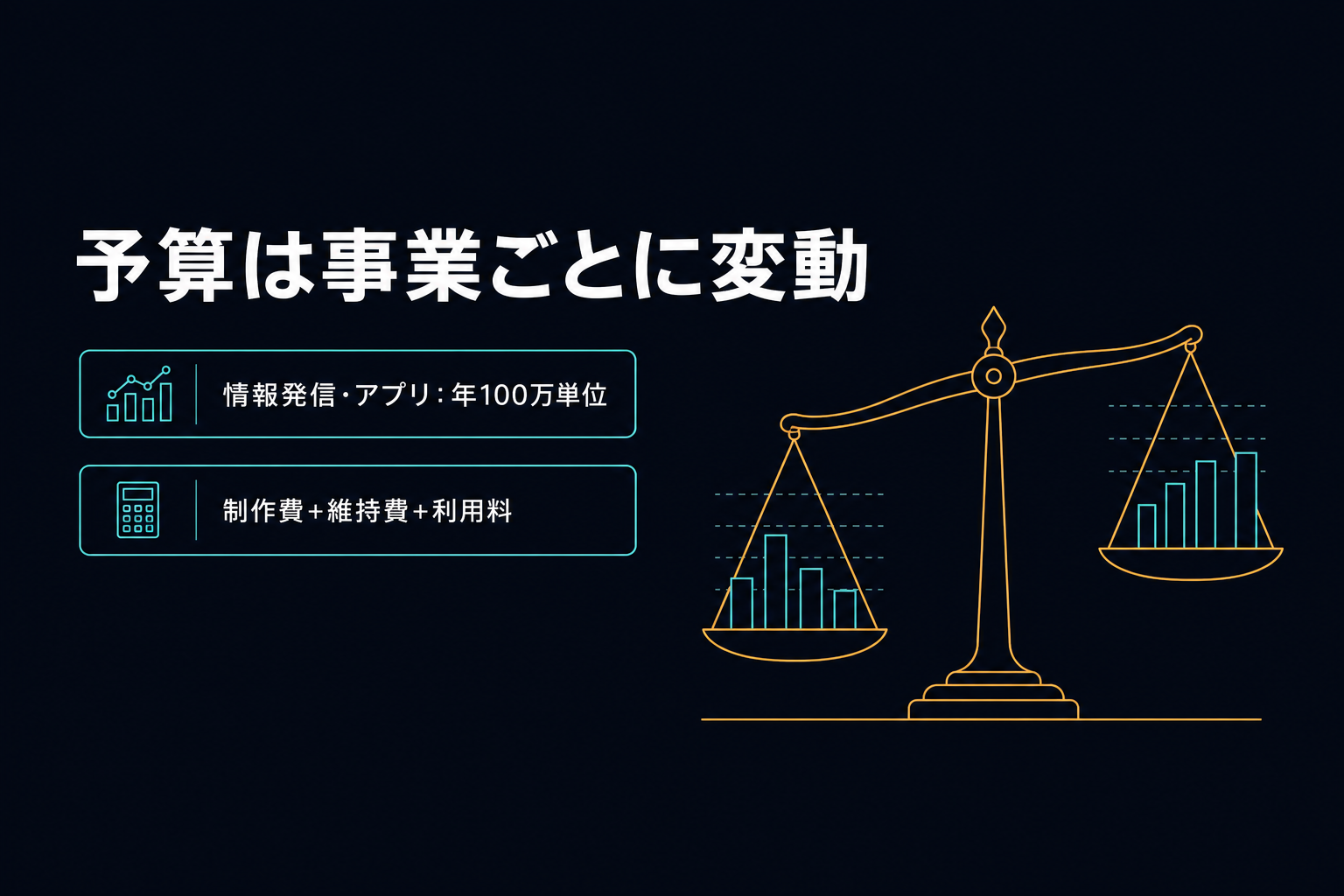 天秤のイラストで予算が事業ごとに変動することを示す図