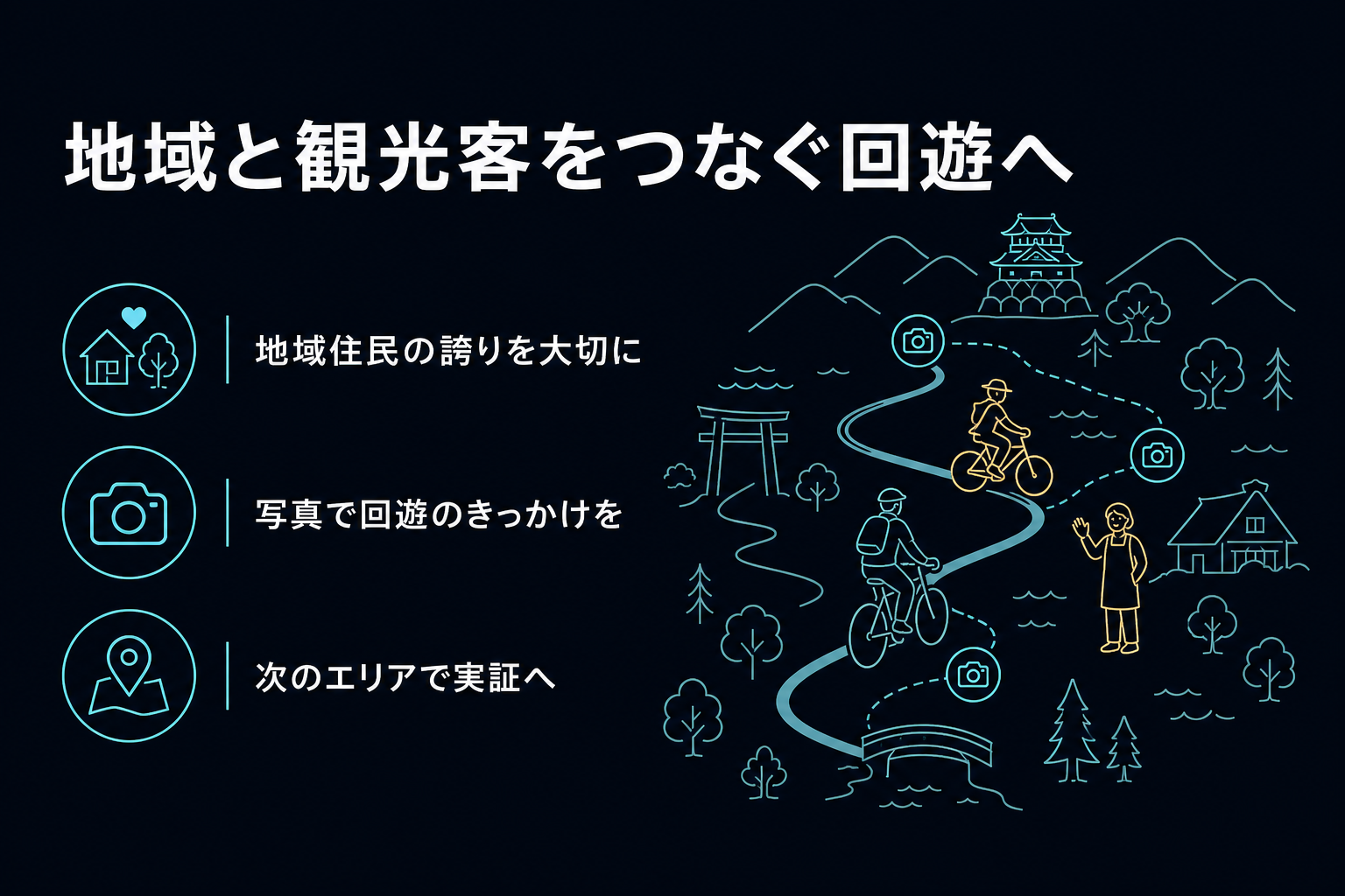 観光客と地域住民が自転車道でつながり、写真スポットが点在しているイラスト