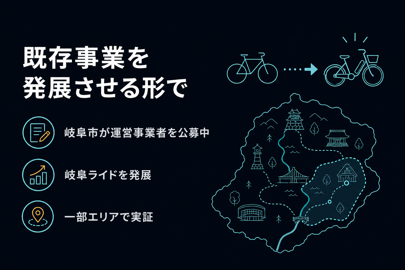 既存の自転車シェア事業が発展した形へ進化する矢印と、実証エリアを示す地図の一部